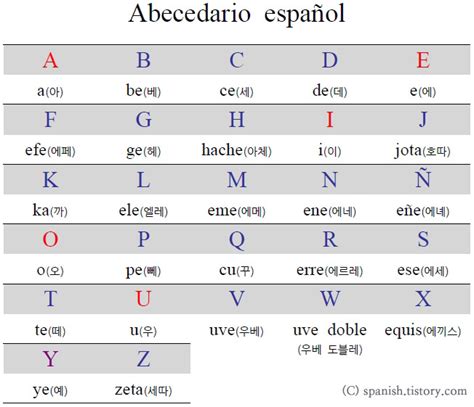 스페인 알파벳